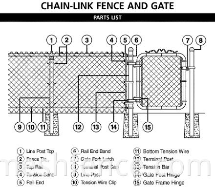 install-chain-link-fence-before-begin